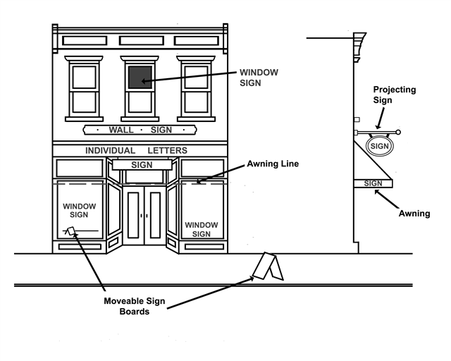 Scaled proof drawing of a storefront sign